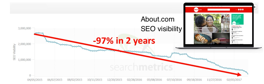 about.com-seo-visibility